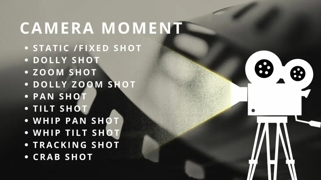 Different type of shots in movie/films