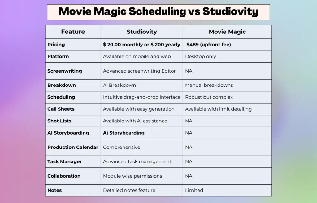 movie magic vs studiovity