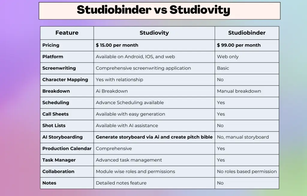 StudioBinder's Pre-production App