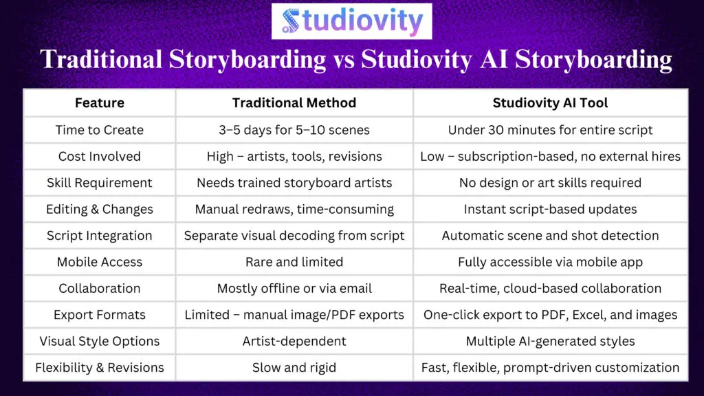 AI-Storyboarding