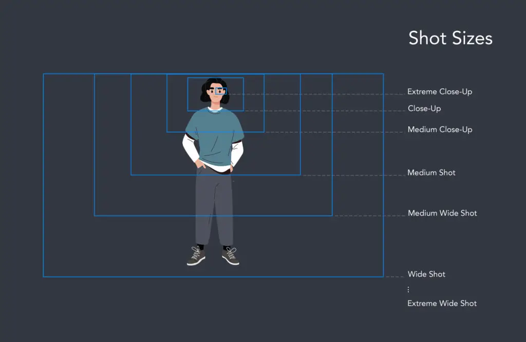 Shot sizes