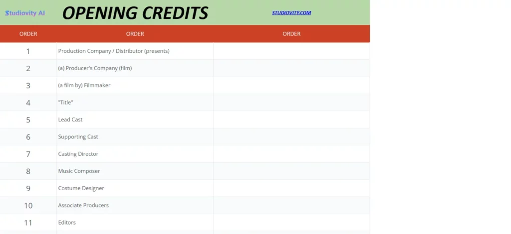 A table listing the standard film credits order for opening sequences, from production company to editor, provided by Studiovity AI.