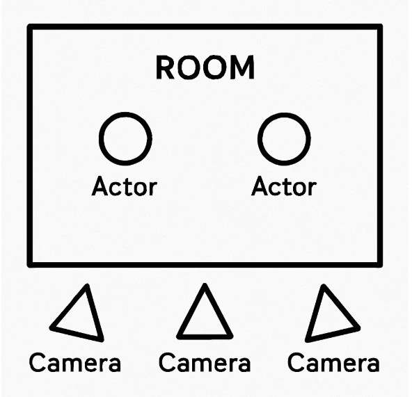 A top-down diagram showing a simplified floor plan of a room with two actors (represented by circles) and camera positions (represented by triangles).