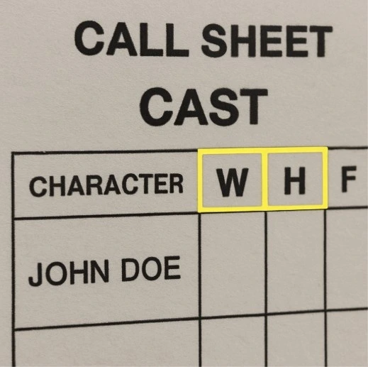 A close-up of a call sheet's 'Cast' section with the acronyms W, H, and F highlighted for clarity.