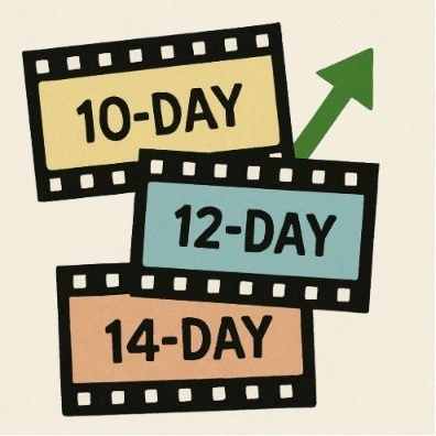A simple visual of three overlapping film strips, each representing a different budget scenario (10-day, 12-day, 14-day) with a green arrow pointing to the most efficient one.