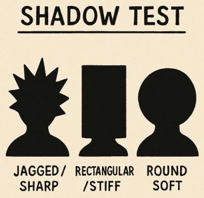 A stylized illustration showing the 'Shadow Test': three distinct silhouettes—one jagged and sharp, one perfectly rectangular/stiff, and one round and soft—to demonstrate personality types.