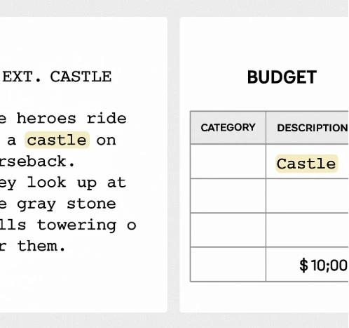 A side-by-side view of a script scene (EXT. CASTLE) being tagged and automatically appearing as a line item in a budget.