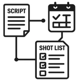 An icon-based graphic showing a script icon connected by lines to a schedule icon and a shot list icon, indicating they are synced.