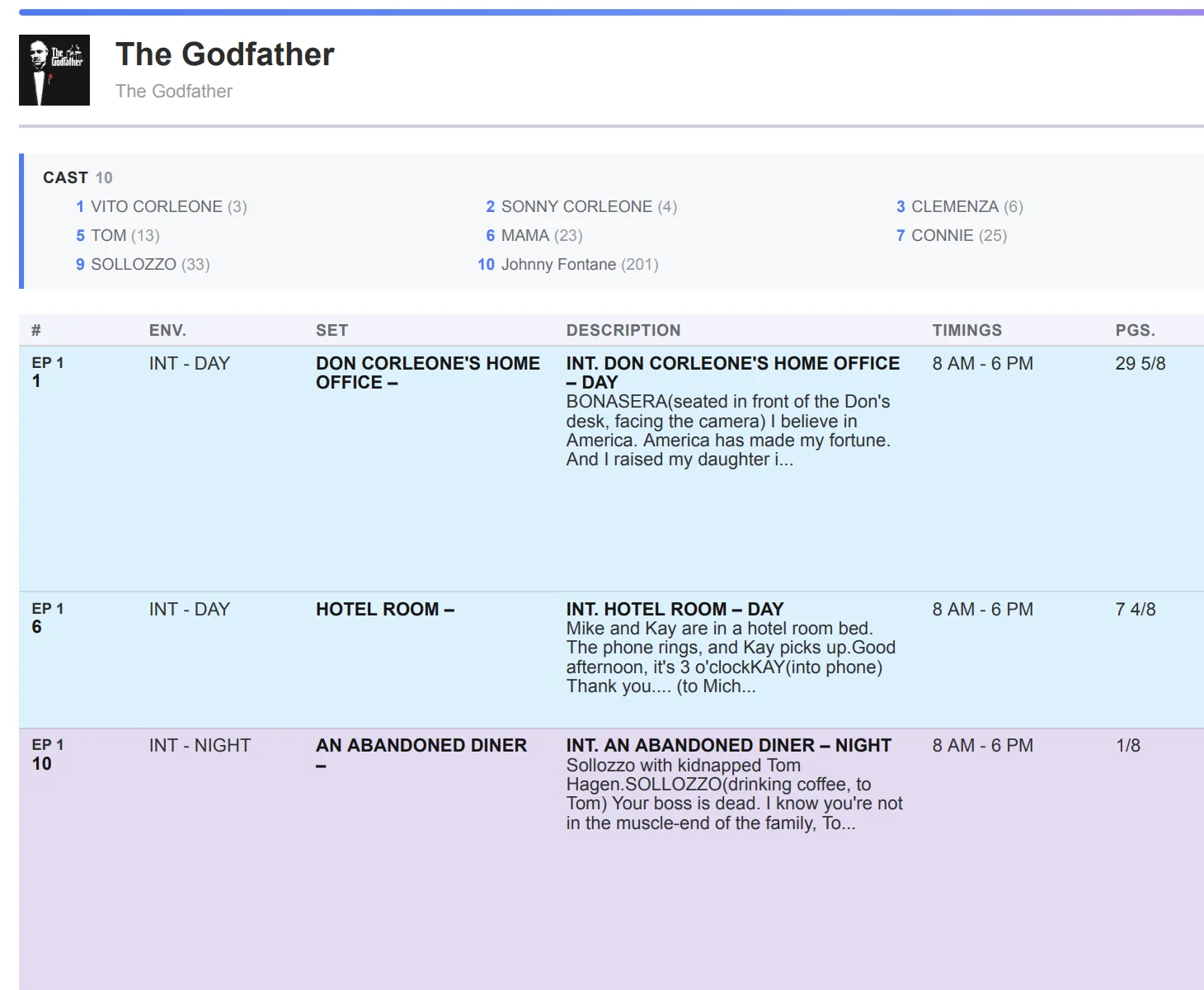 Studiovity script breakdown view for The Godfather listing cast IDs and scene rows with ENV set description timings and pages