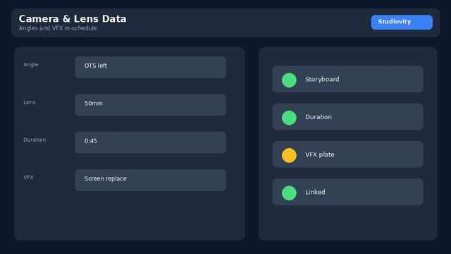Shot List Sync: Aligning Storyboards and Camera Plans with Your Shooting Schedule – image 3