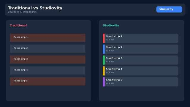 Traditional Stripboards vs Studiovity: What Modern Productions Gain – image 1