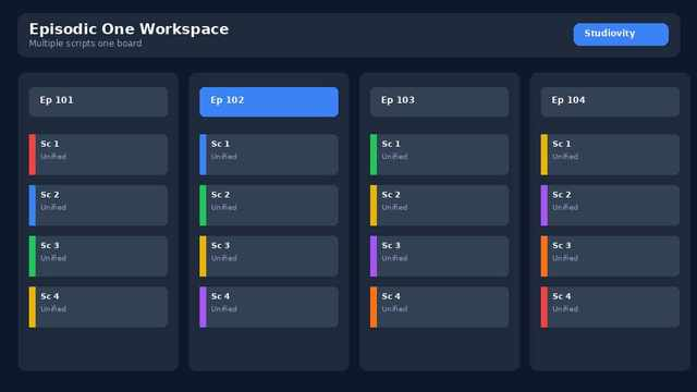 Traditional Stripboards vs Studiovity: What Modern Productions Gain – image 3