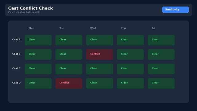 Cast Availability and Travel Logic: Building Smarter Daybreaks with AI Scheduling – image 2