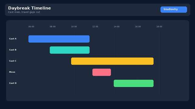 Cast Availability and Travel Logic: Building Smarter Daybreaks with AI Scheduling – image 4
