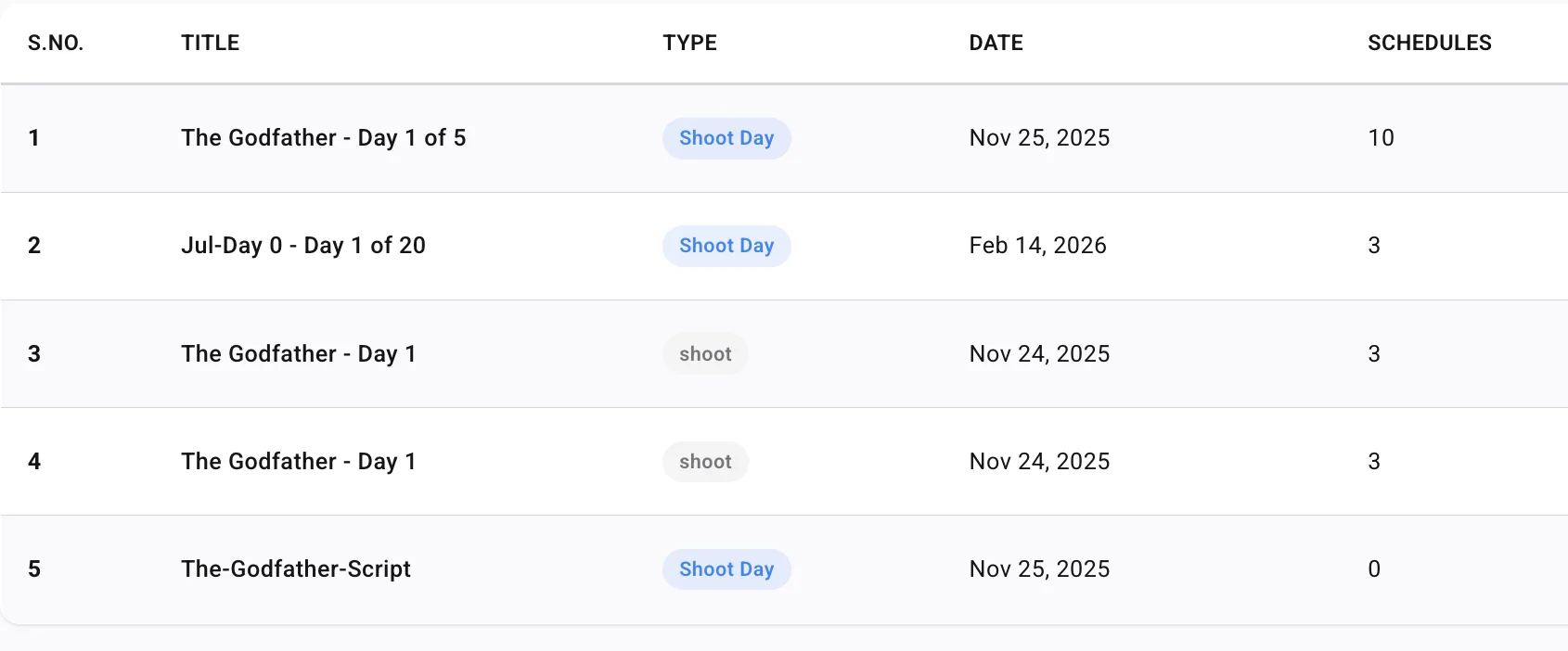 Studiovity call sheets list with title, type, date, and schedule count columns, including The Godfather Day 1 of 5 and Jul-Day 0 Day 1 of 20 shoot days