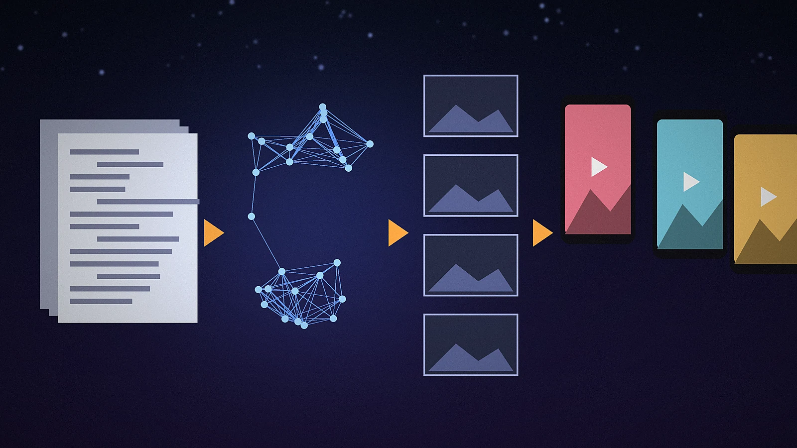 AI short drama studio illustration: script pages flowing through a neural network into storyboard frames and vertical phone video screens